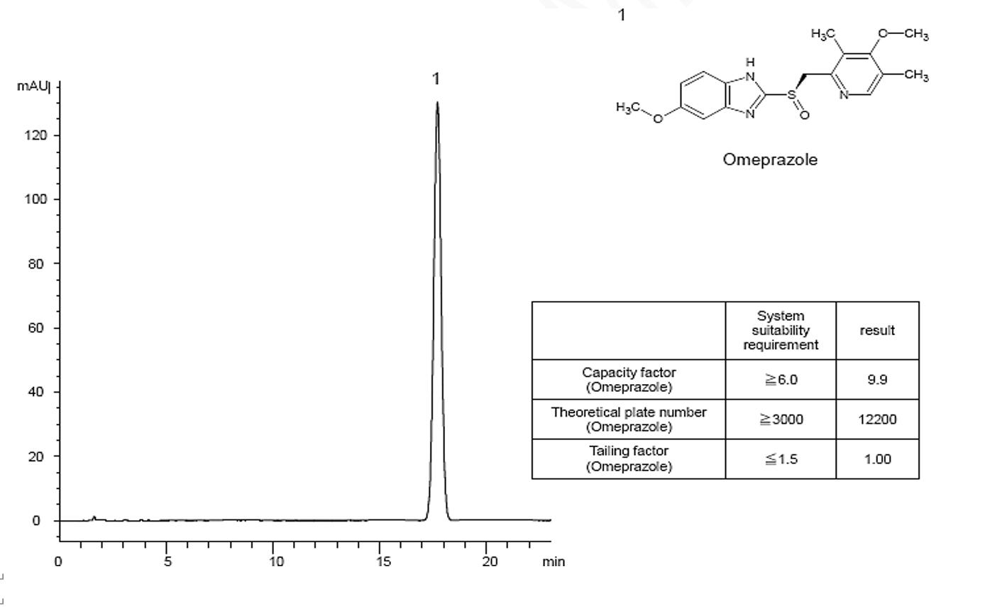 菲羅門色譜柱奧美拉唑含量測(cè)定